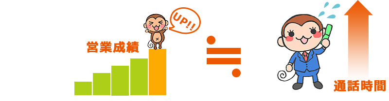 御社の現状はどうでしょうか？