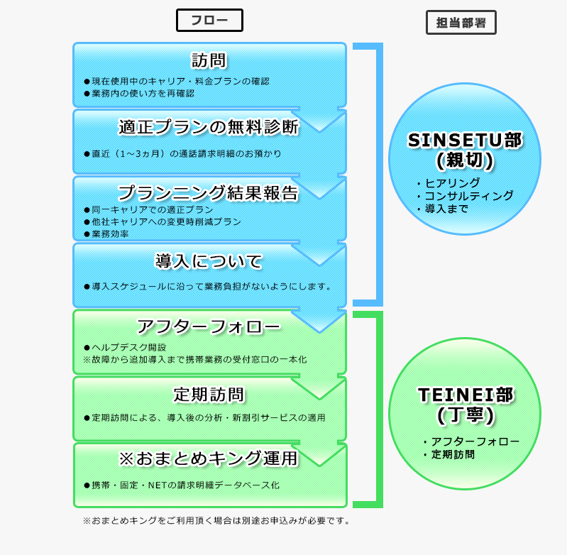 株式会社あなたの幸せが私の幸せは親切・丁寧で安心